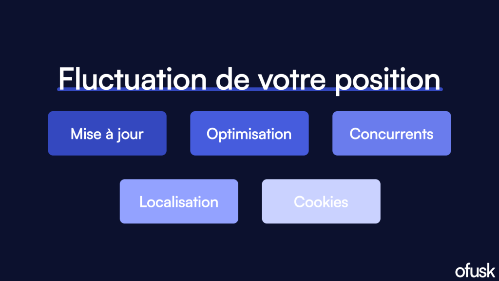 fluctuation position google