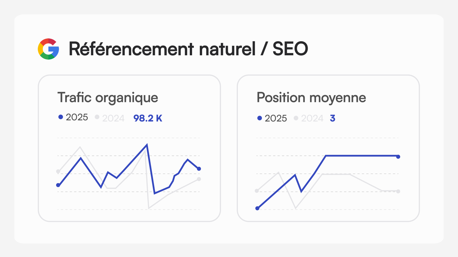 référencement naturel