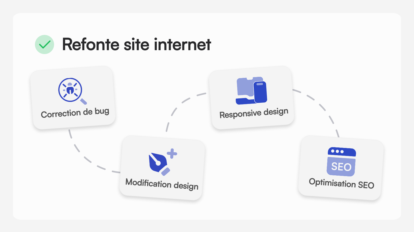 refonte de site internet